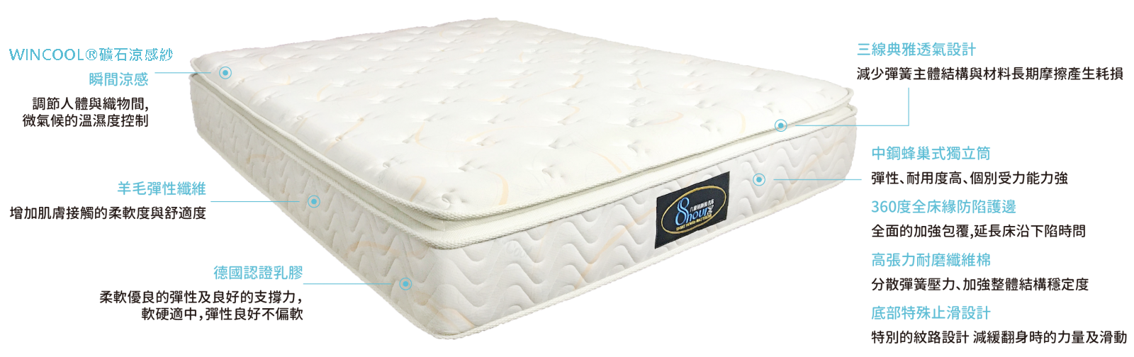 床墊特色